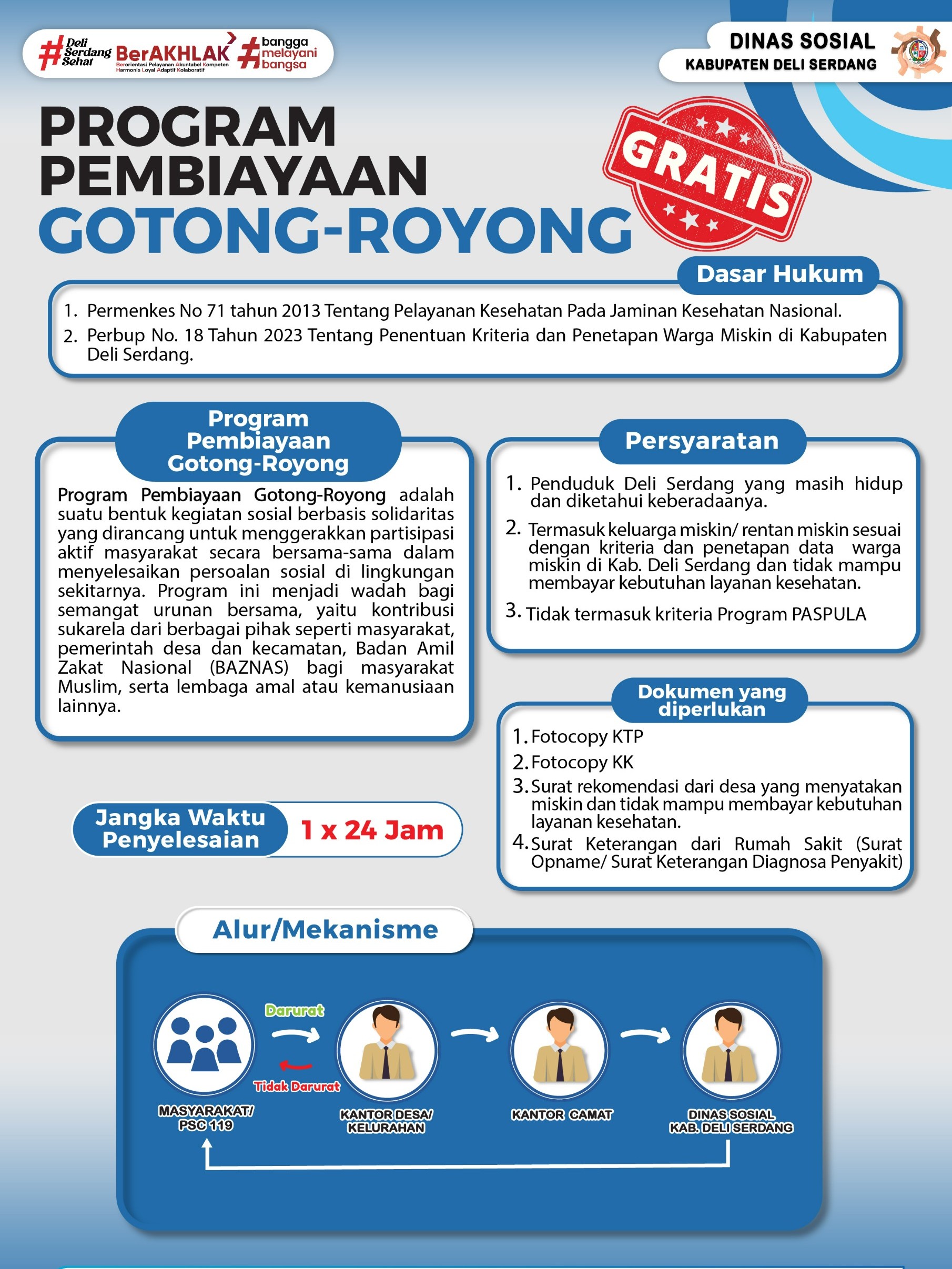 Berita: Program Pembiayaan Gotong Royong - Dinas Sosial Kabupaten Deli Serdang