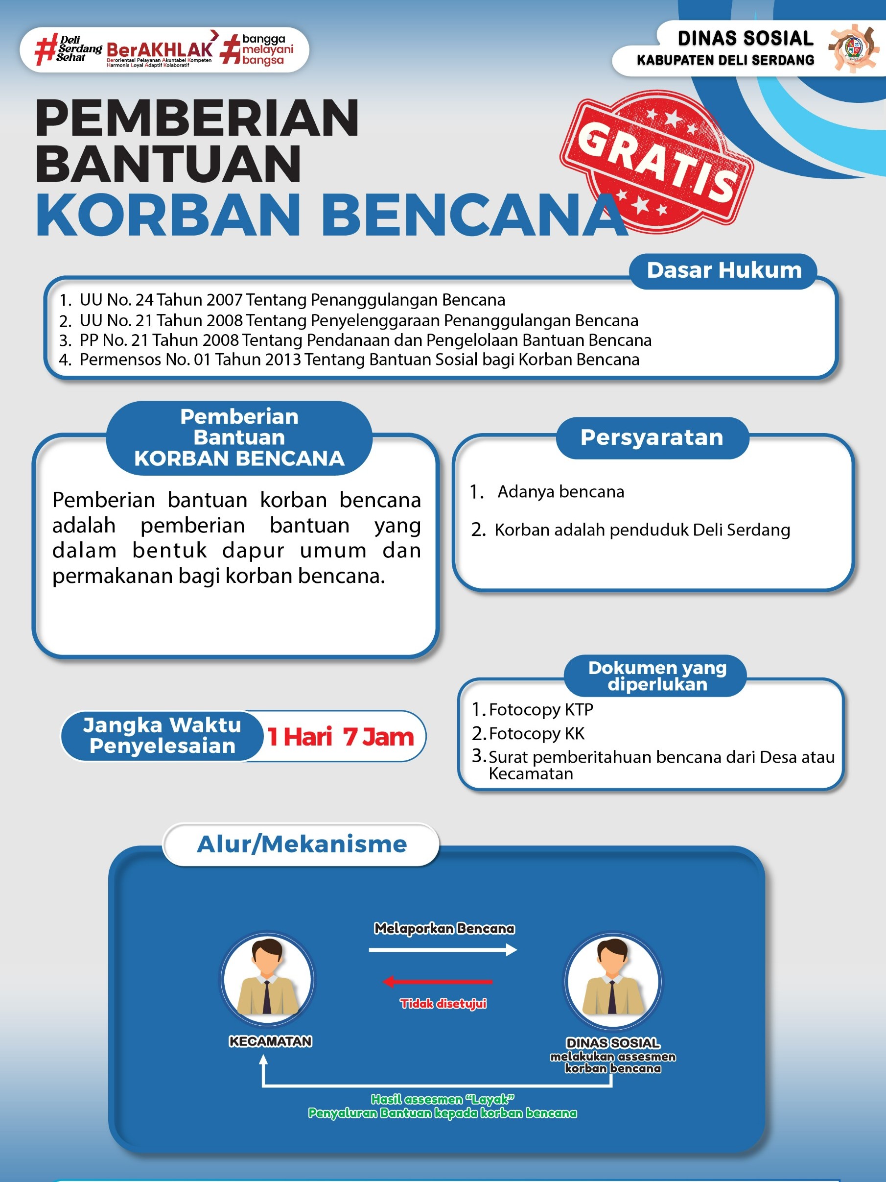 Pemberian Bantuan Korban Bencana