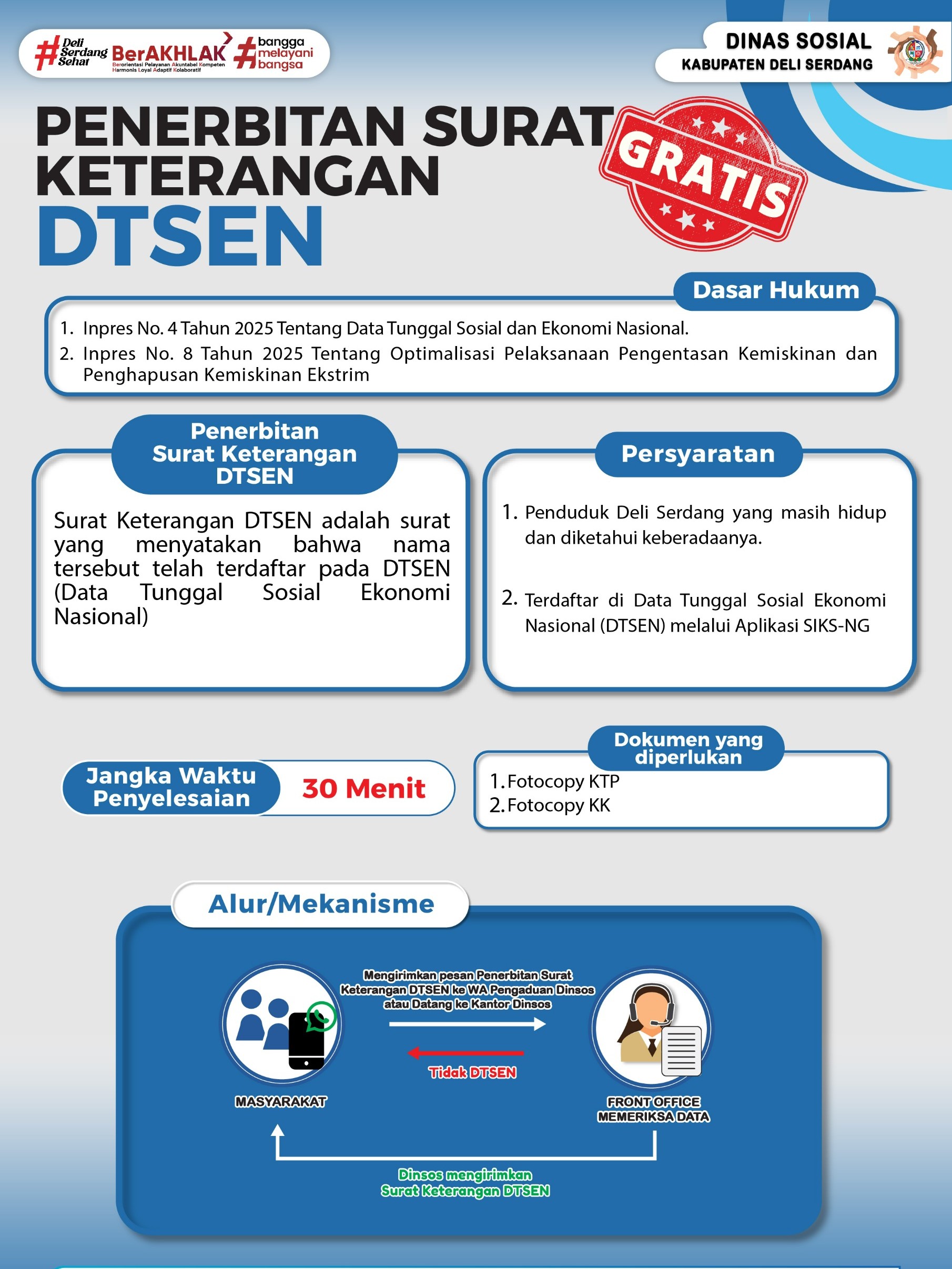 Penerbitan Surat Keterangan DTSEN
