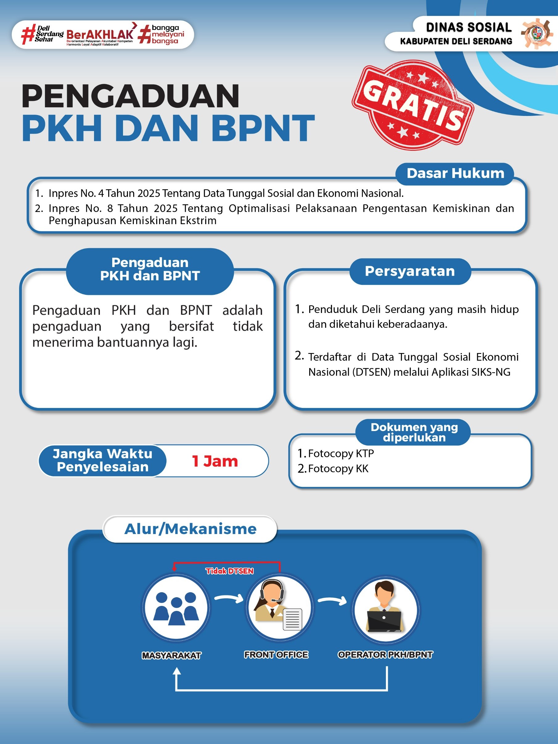 Pengaduan PKH dan BPNT