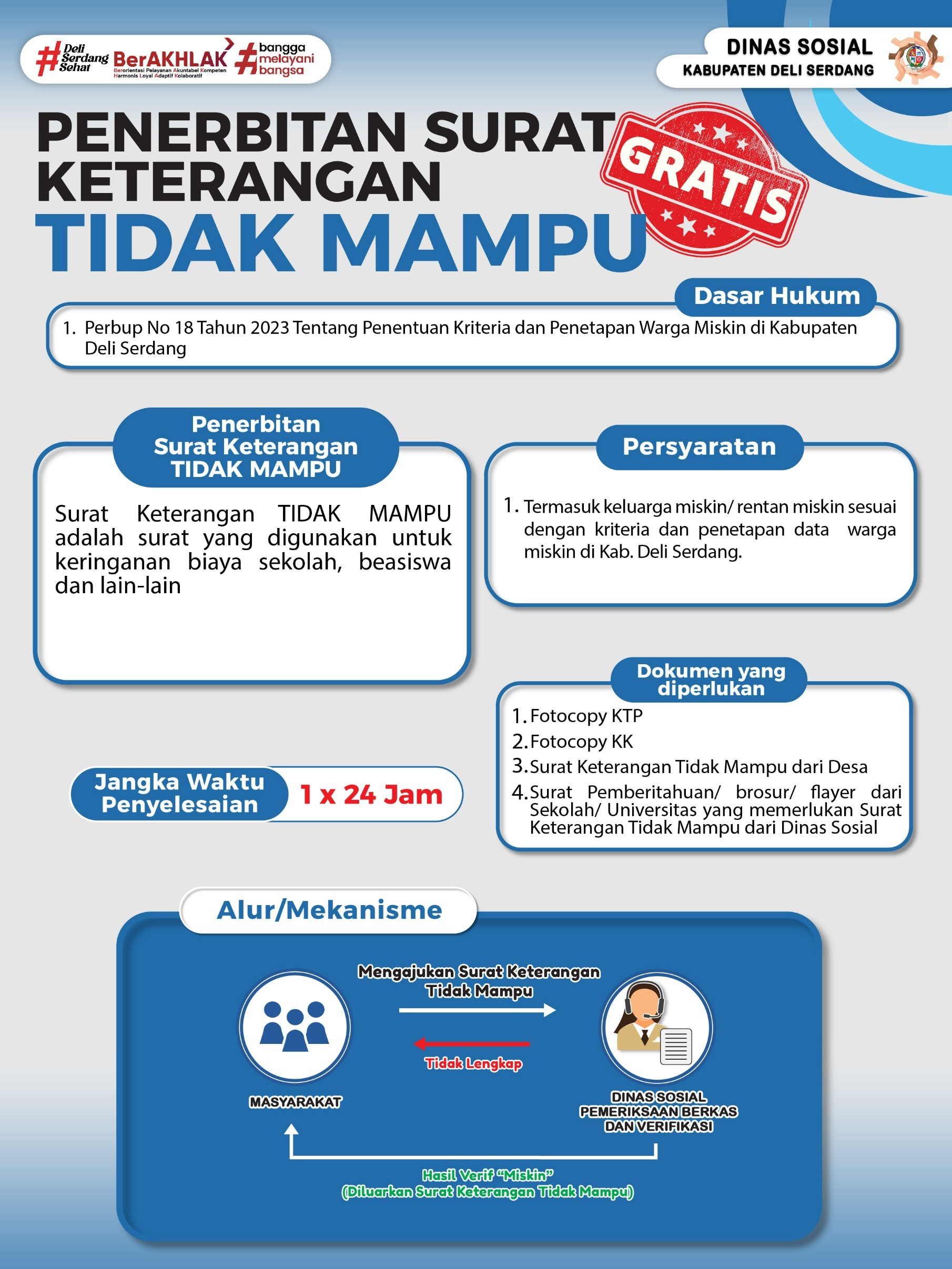 Penerbitan Surat Keterangan Tidak Mampu