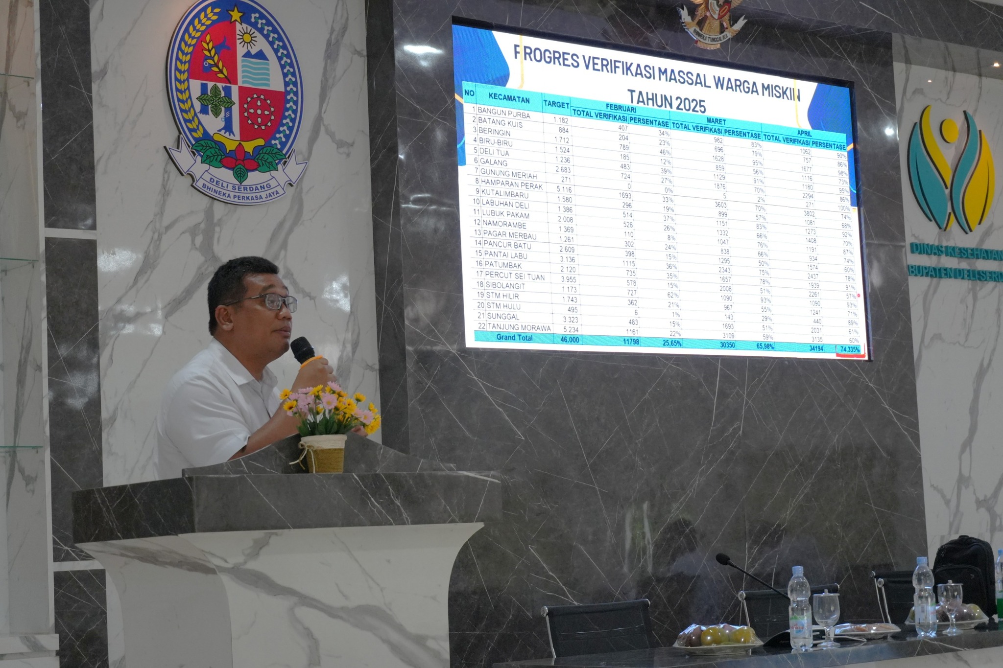 EVALUASI KINERJA PETUGAS VERIFIKASI MASSAL WARGA MISKIN