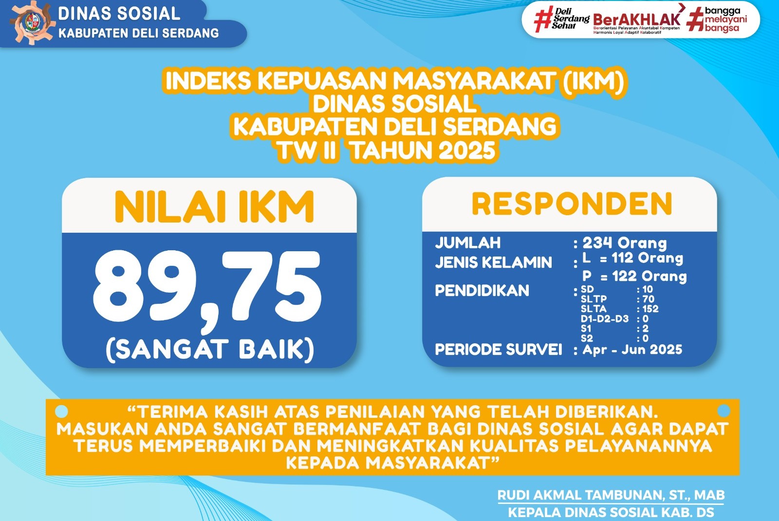 INDEKS KEPUASAN MASYARAKAT (IKM) DINAS SOSIAL