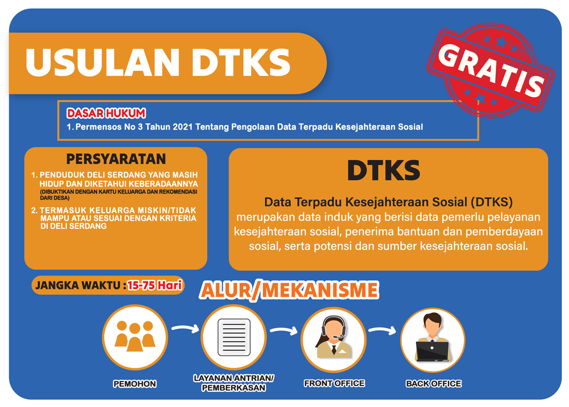 04-Usulan-DTKS