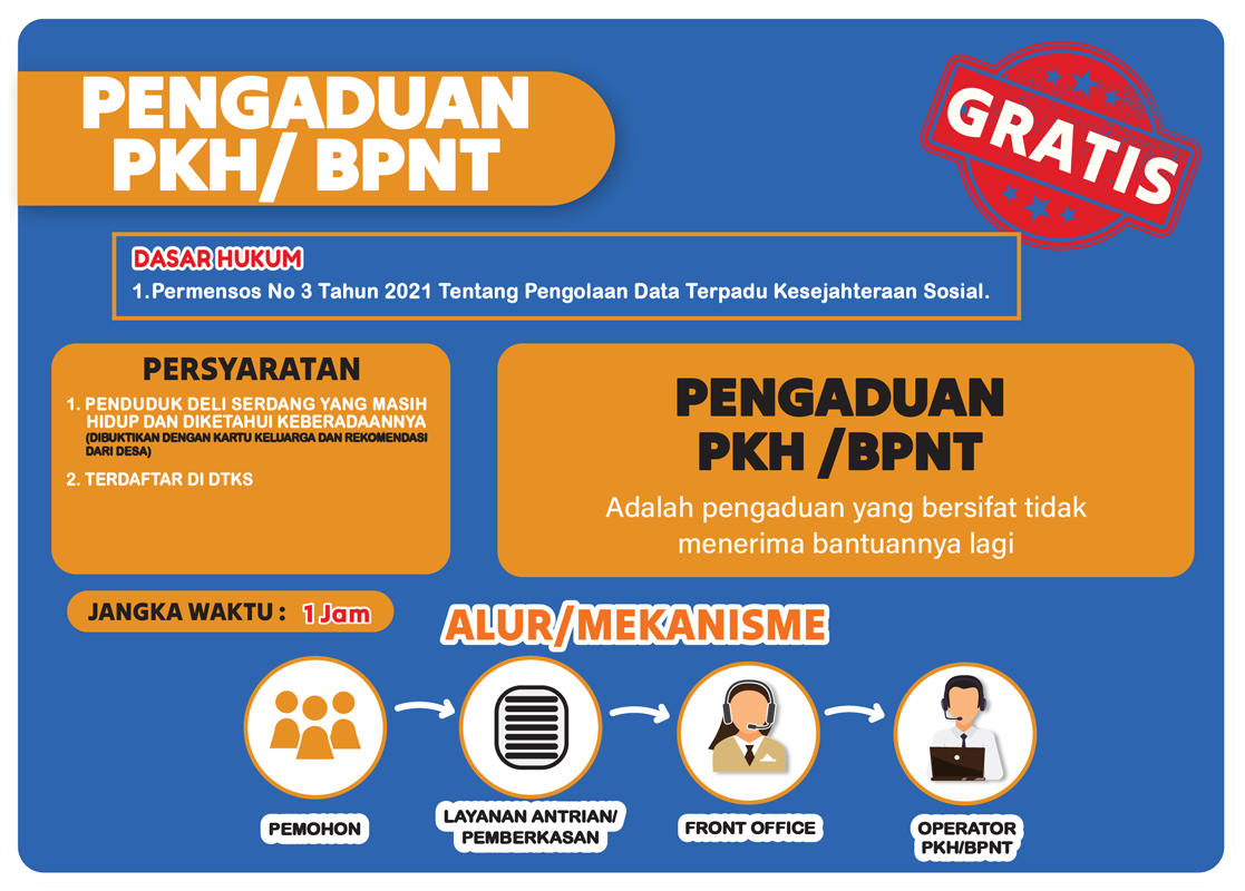 09-pengaduan-pkh-bpnt