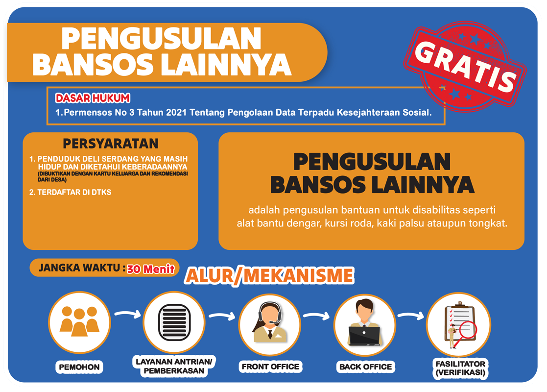 10-pengusulan-bansos-lainnya